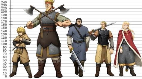 thorfinn height|who is thor's dad.